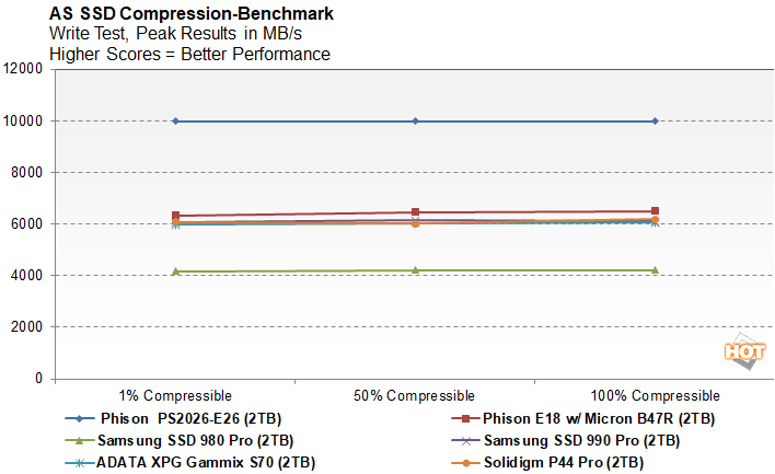 Phison PS5026-E26 Reference Design PCIe 5.0 2TB NVMe M.2 SSD Preview -  Things Just Got a Whole Lot Faster