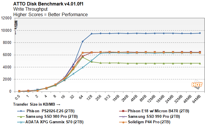 Phison PS5026-E26 Reference Design PCIe 5.0 2TB NVMe M.2 SSD Preview -  Things Just Got a Whole Lot Faster