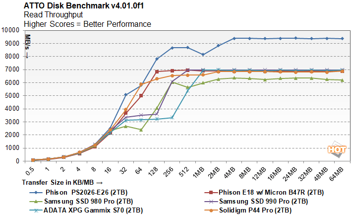 Phison PS5026-E26 Reference Design PCIe 5.0 2TB NVMe M.2 SSD Preview -  Things Just Got a Whole Lot Faster