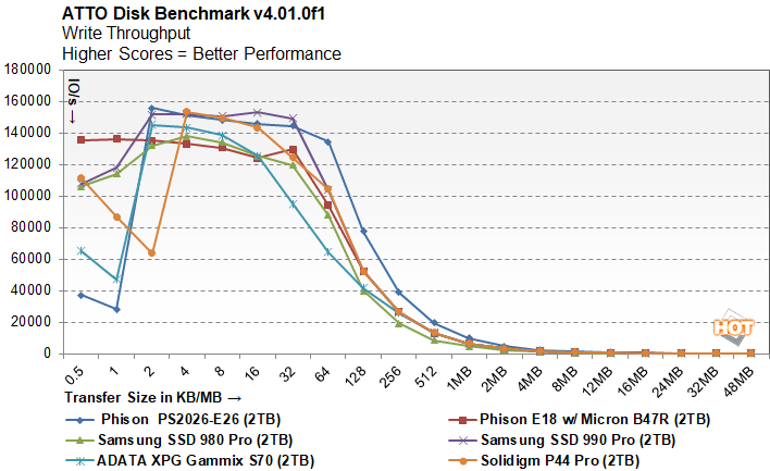 Phison PS5026-E26 Reference Design PCIe 5.0 2TB NVMe M.2 SSD Preview -  Things Just Got a Whole Lot Faster