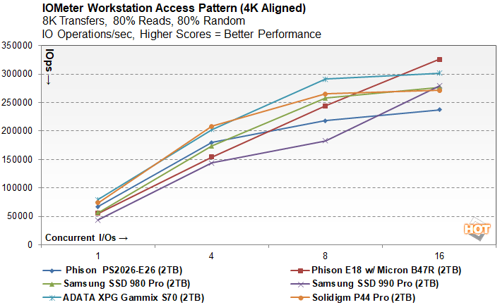 Phison PS5026-E26 Reference Design PCIe 5.0 2TB NVMe M.2 SSD Preview -  Things Just Got a Whole Lot Faster