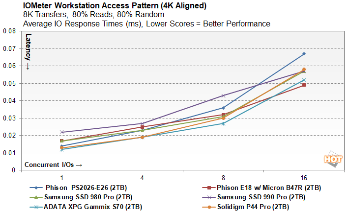 Phison PS5026-E26 Reference Design PCIe 5.0 2TB NVMe M.2 SSD Preview -  Things Just Got a Whole Lot Faster