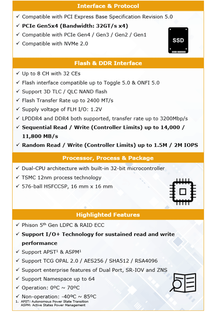 PCIe Gen 5 SSD – Availability and Specs