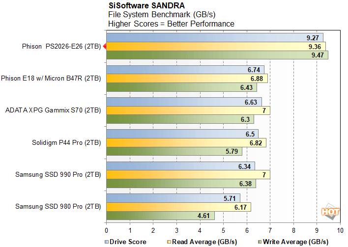 Phison PS5026-E26 Reference Design PCIe 5.0 2TB NVMe M.2 SSD Preview -  Things Just Got a Whole Lot Faster