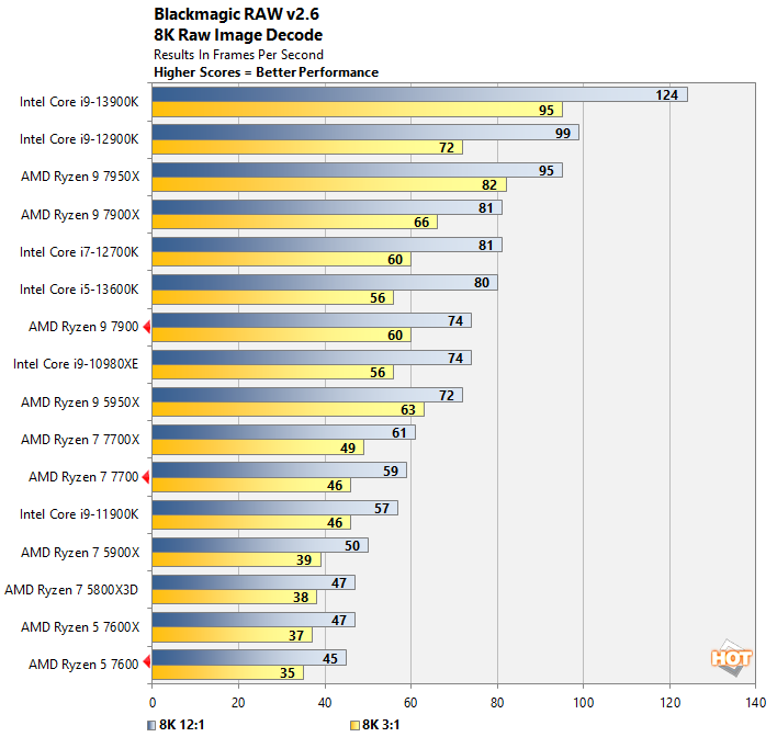 Ryzen 9 39 hot sale