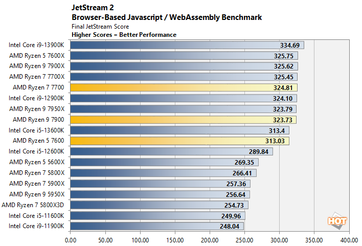 Passmark ryzen 2700 hot sale