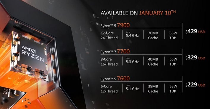 ryzen 65w prices
