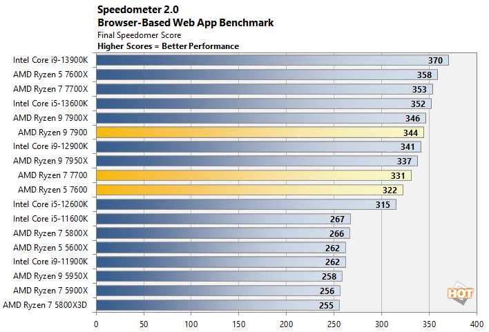 AMD Ryzen vs Intel Core Comparison — CPU Architecture, Efficiency