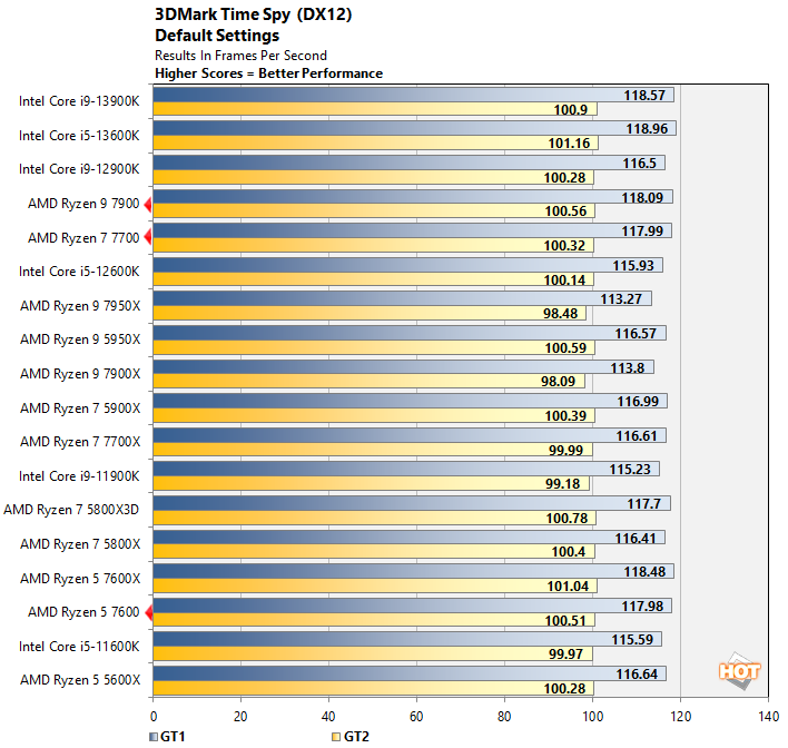 timespy1 65w ryzen cpu performance