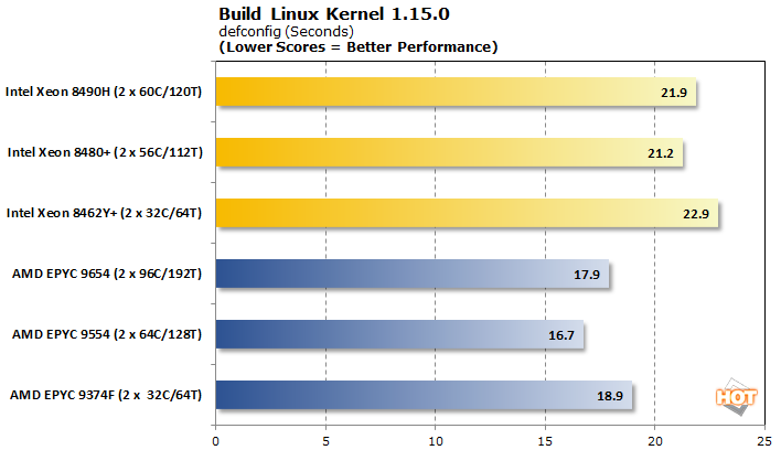 AMD EPYC vs. Intel Xeon: The Ultimate Comparison