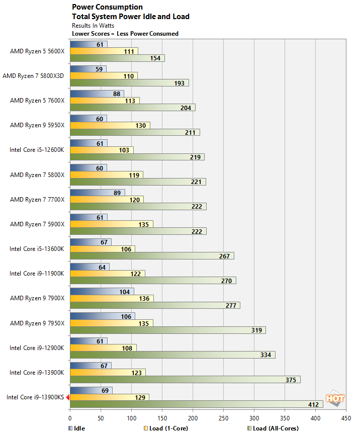 power 1 core i9 13900ks results