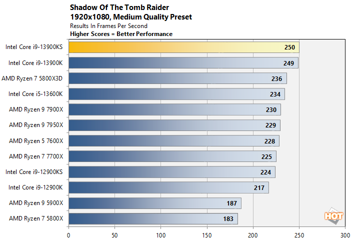 tomb core i9 13900ks results
