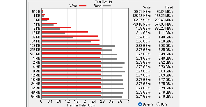 atto benchmark cropped