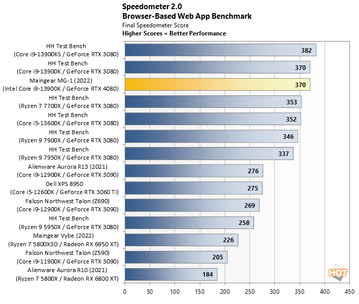 Maingear MG1 Review A Mighty, Beautiful Boutique Gaming PC Page 2