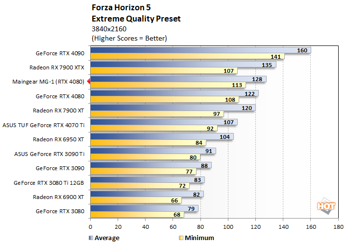 Forza Horizon 5 on PC: System requirements, specs, ray tracing, and more