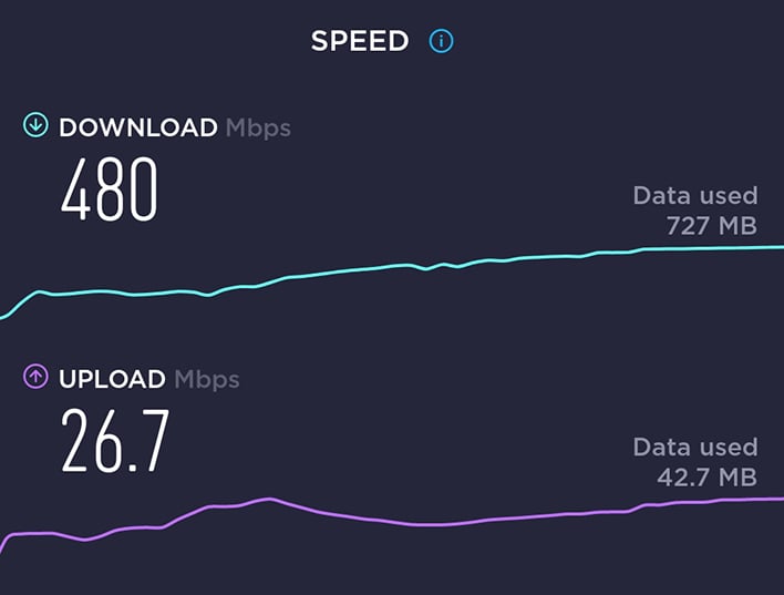 OnePlus 11 speed