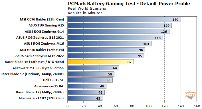 battery2 razer blade 16 with rtx 4090