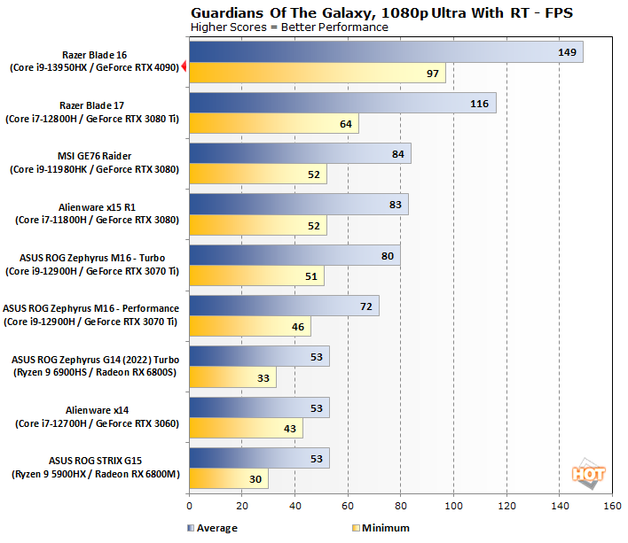 guardians1 razer blade 16 with rtx 4090