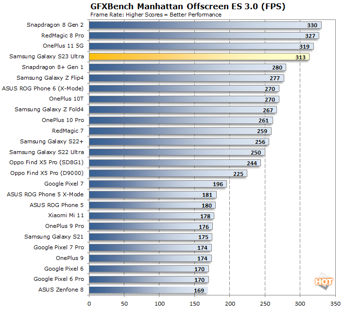 AnTuTu results on S23 256gb version : r/GalaxyS23