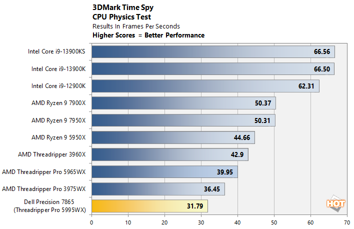 UL Benchmarks Estimating game performance from 3DMark scores