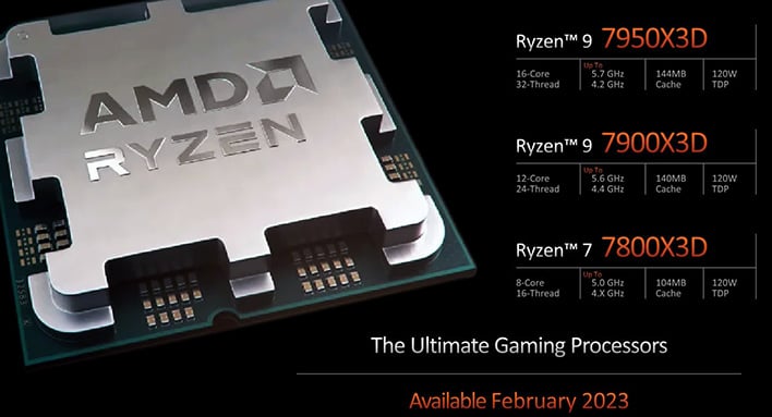 AMD Ryzen 7000X3D series coming February, 16-core Ryzen 9 7950X3D features  144MB cache 