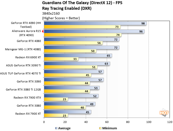 RTX 4090 vs Galaxy S23: benchmark compara ray tracing dos 2