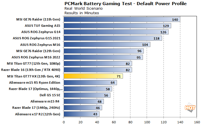 battery gaming msi titan gt77 hx performance