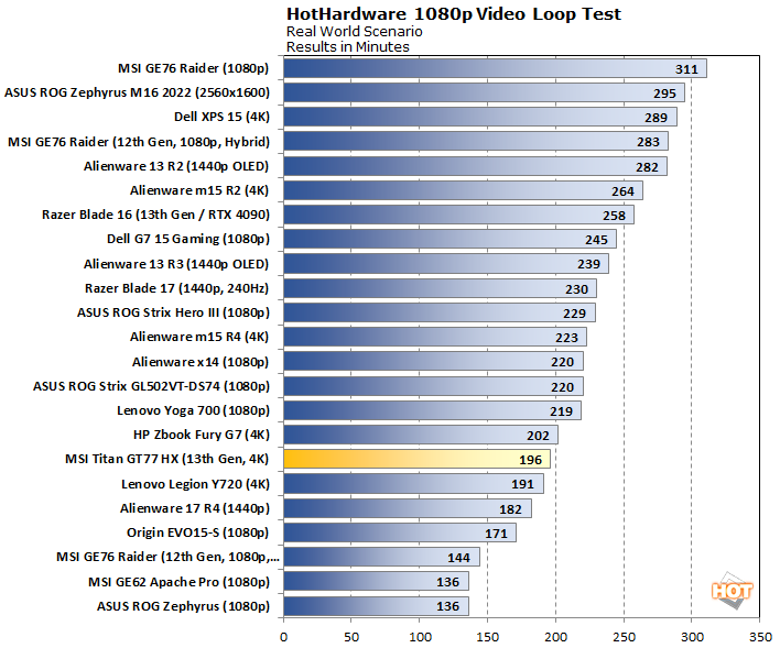 battery video msi titan gt77 hx performance