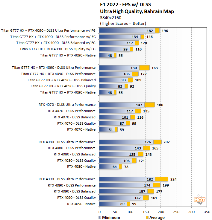 dlss msi titan gt77 hx performance