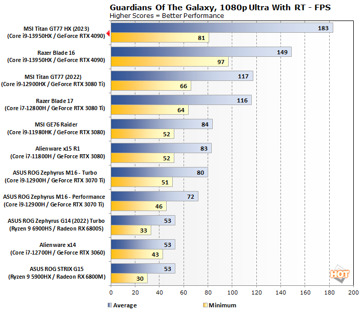 guardians 1 msi titan gt77 hx performance