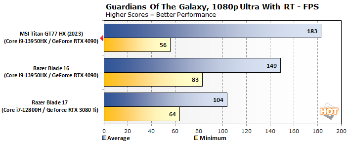 guardians 2 msi titan gt77 hx performance