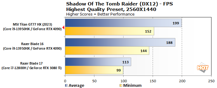 tomb 2 msi titan gt77 hx performance