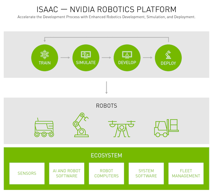 nvidia isaac platform