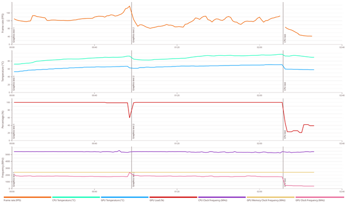 3dmark rog strix scar amd 7945hx details