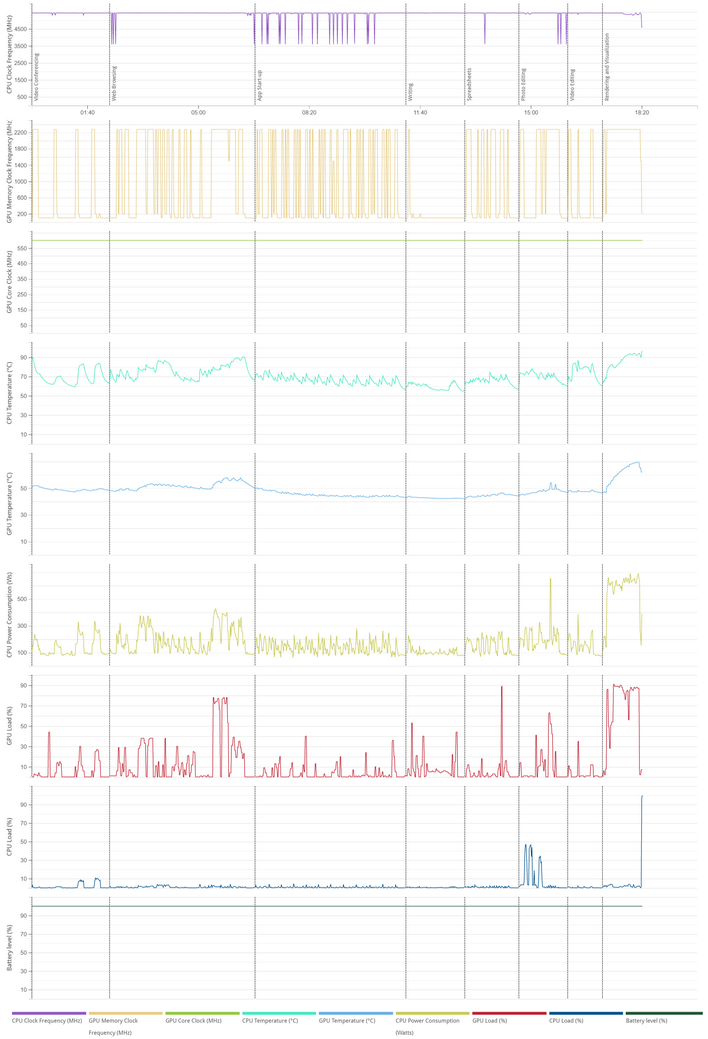 pcmark rog strix scar amd 7945hx details