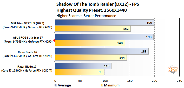 tomb2 asus rog strix scar 17 7945hx