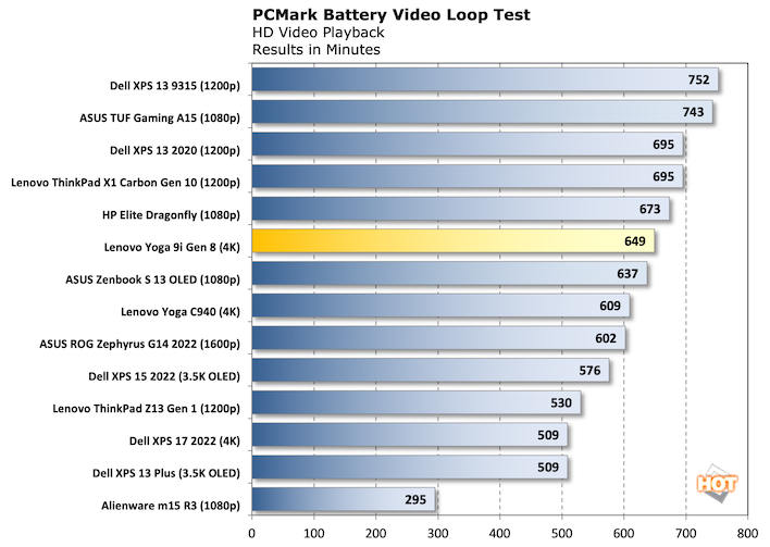 pcmarkbattery