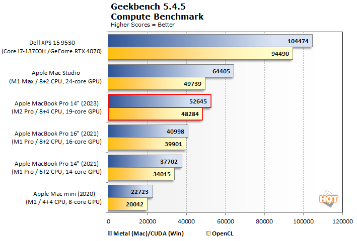 Macbook on sale pro nvidia