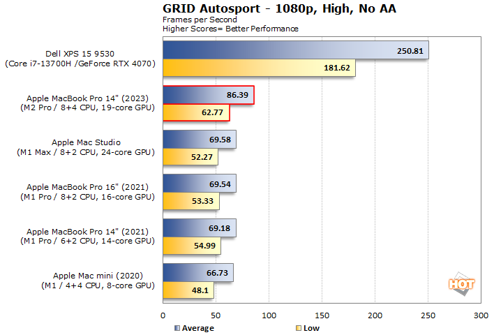 GRID Autosport Steam Charts & Stats