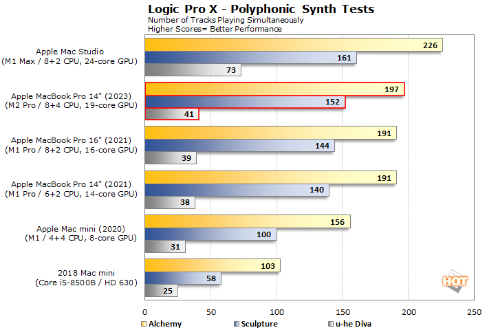 Apple unveils MacBook Pro featuring M2 Pro and M2 Max - Apple