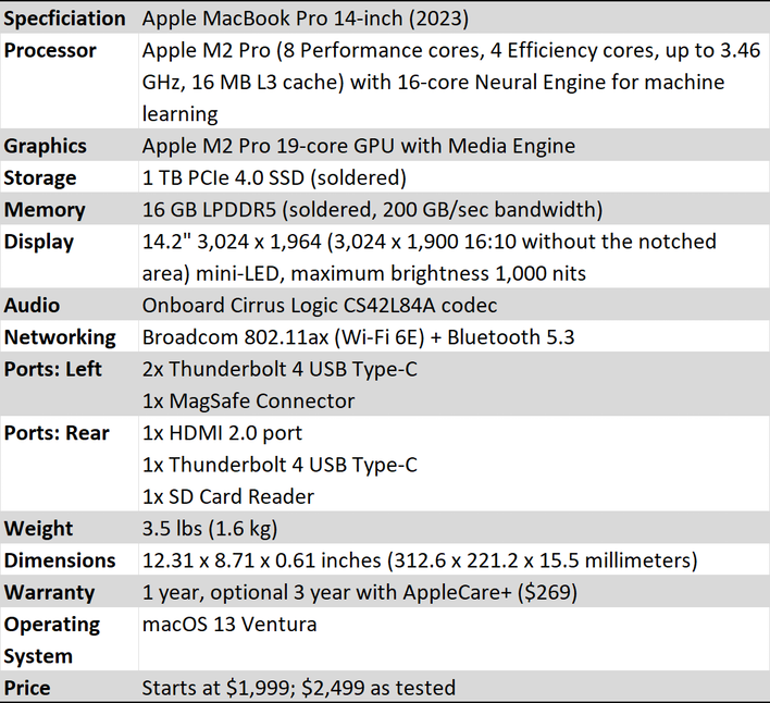 Macbook Pro (14inch 2023) Tech Specs motosdidac.es