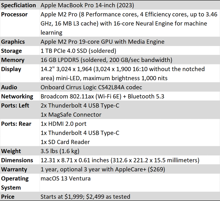 Apple MacBook Pro 14 With M2 Pro Review: Fast And Efficient