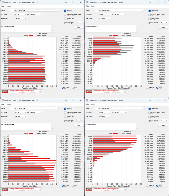 atto disk benchmark