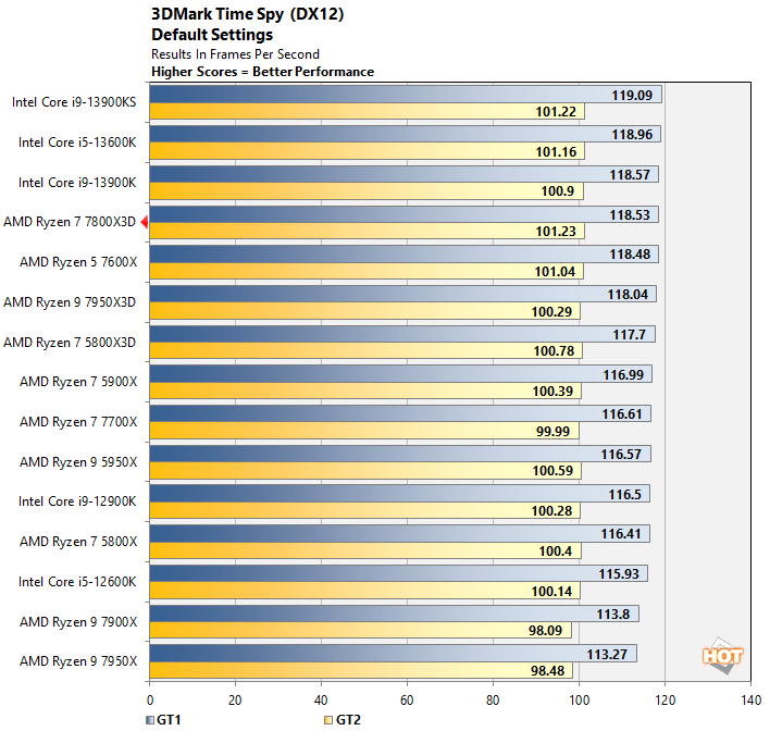 Windows 10 GPU Scheduling Benchmarked in 8 Games and 3DMark – AdoredTV