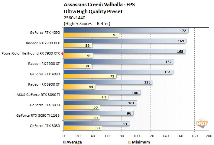 ac1 powercolor hellhound 7900xtx perf