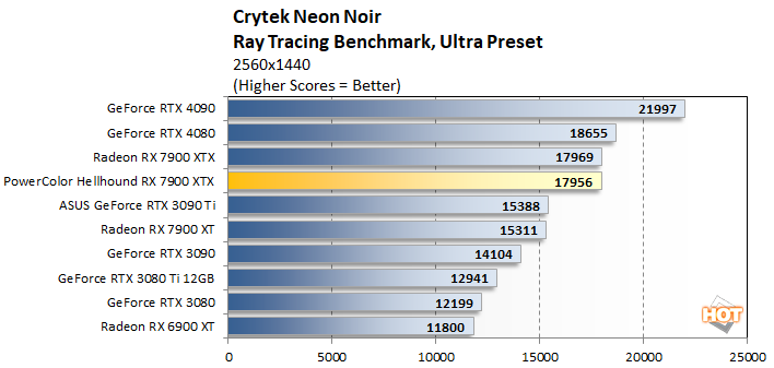 crytek1 powercolor hellhound 7900xtx perf