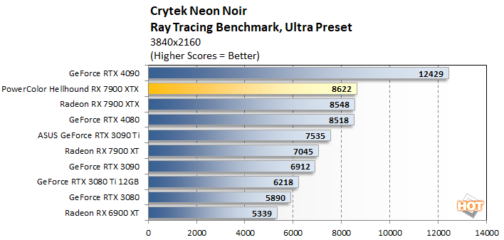 crytek2 powercolor hellhound 7900xtx perf