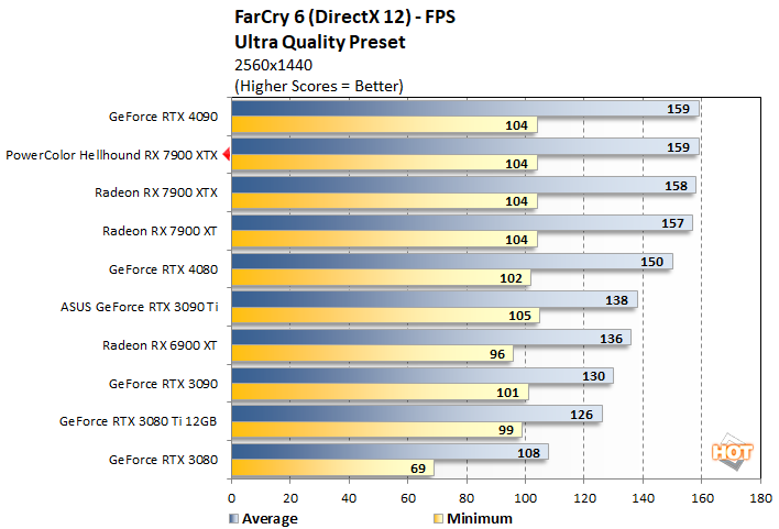 fc1 powercolor hellhound 7900xtx perf