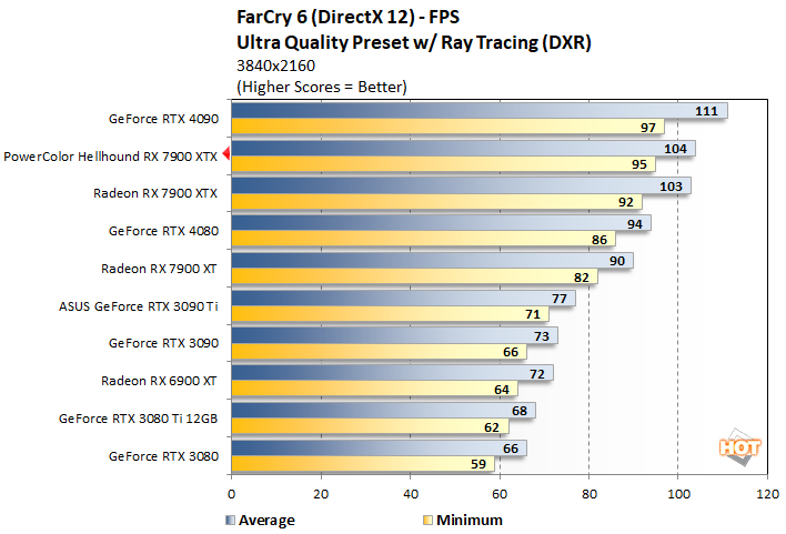 fc4 powercolor hellhound 7900xtx perf