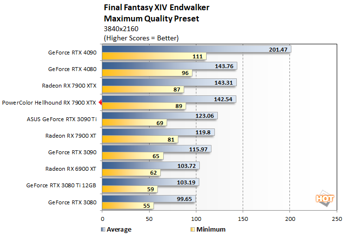 ff2 powercolor hellhound 7900xtx perf